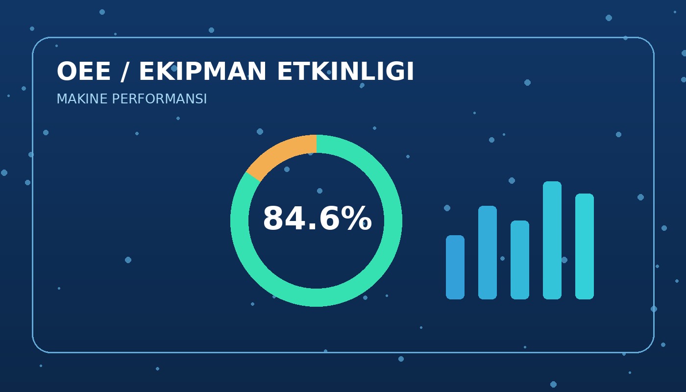 OEE hesaplama